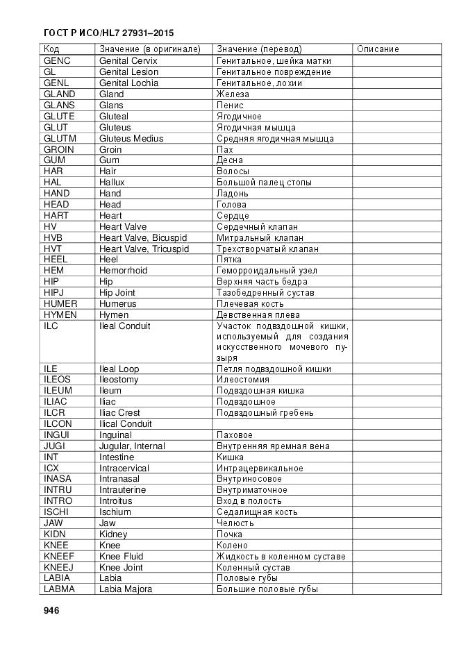 ГОСТ Р ИСО/HL 7 27931-2015, страница 953